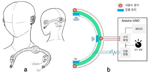 Figure 7 Figure 7