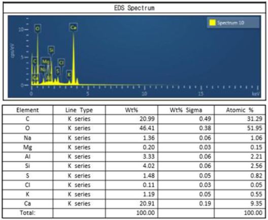 Figure 13 Figure 13