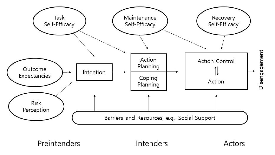 Figure 1 Figure 1