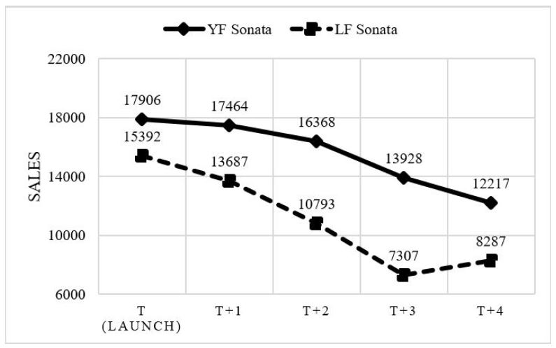 Figure 1 Figure 1