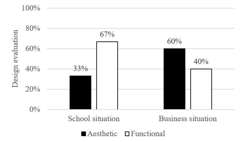 Figure 2 Figure 2