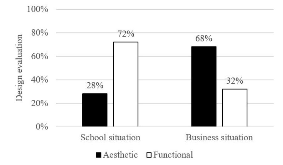 Figure 4 Figure 4