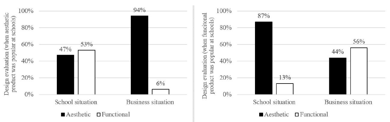 Figure 6 Figure 6