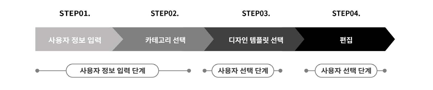 Figure 1 Figure 1