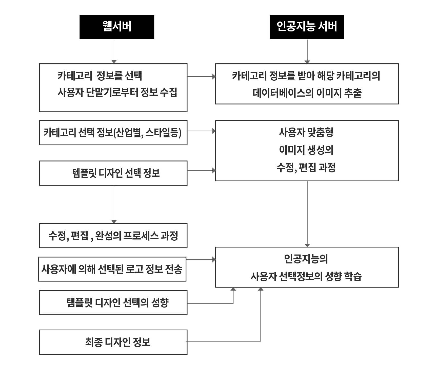 Figure 2 Figure 2