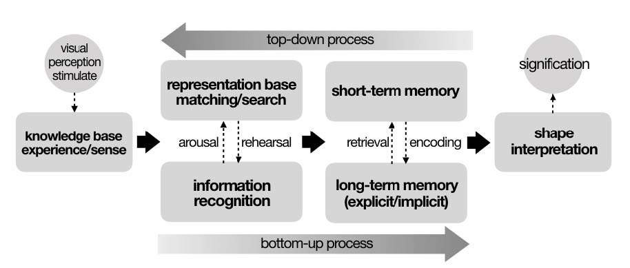 Figure 2 Figure 2