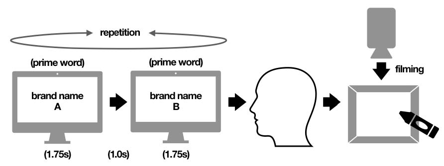 Figure 3 Figure 3