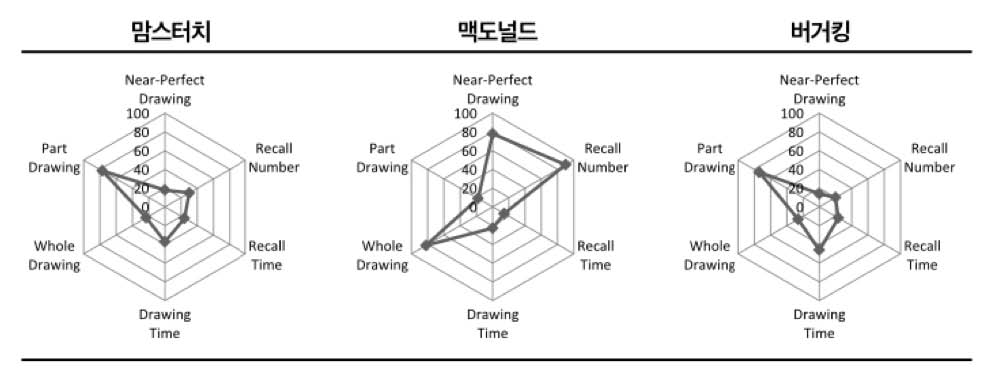 Figure 4 Figure 4