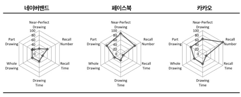 Figure 9 Figure 9