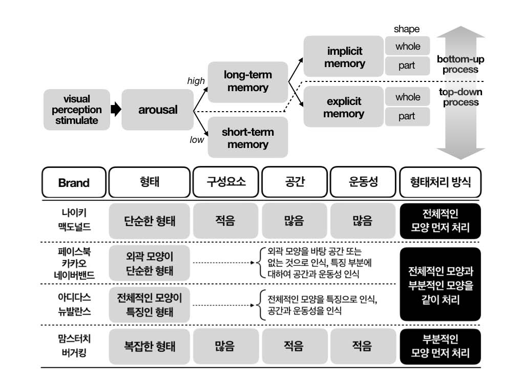 Figure 10 Figure 10