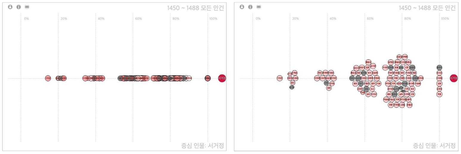 Figure 2 Figure 2