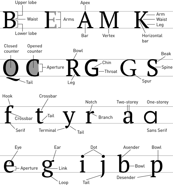 Figure 1 Figure 1
