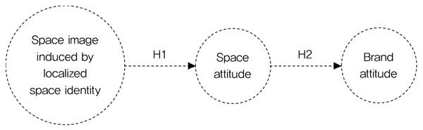Figure 1 Figure 1