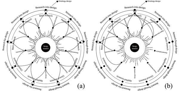 Figure 3 Figure 3