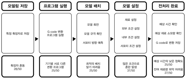 Figure 2 Figure 2
