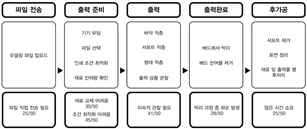 Figure 3 Figure 3