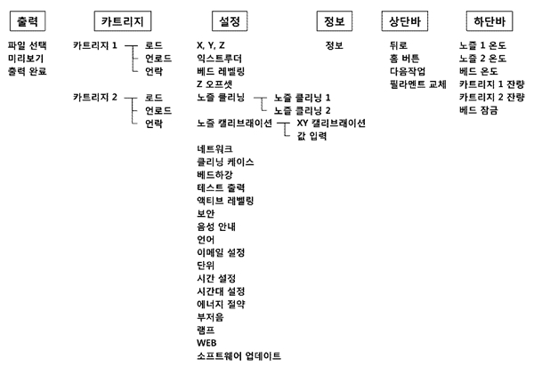 Figure 6 Figure 6