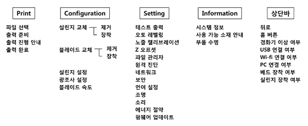 Figure 7 Figure 7