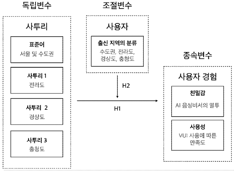 Figure 3 Figure 3