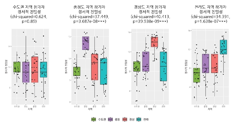 Figure 5 Figure 5
