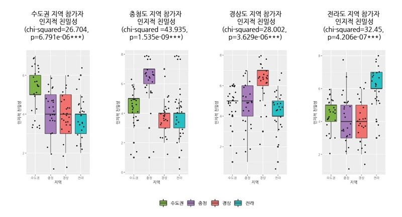 Figure 6 Figure 6