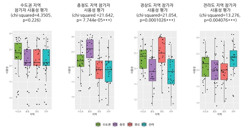 Figure 7 Figure 7