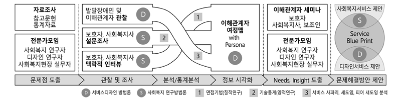Figure 1 Figure 1