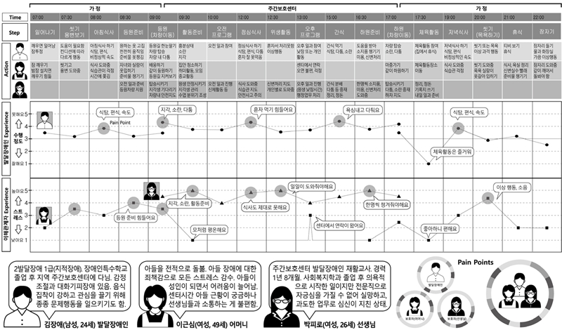 Figure 2 Figure 2