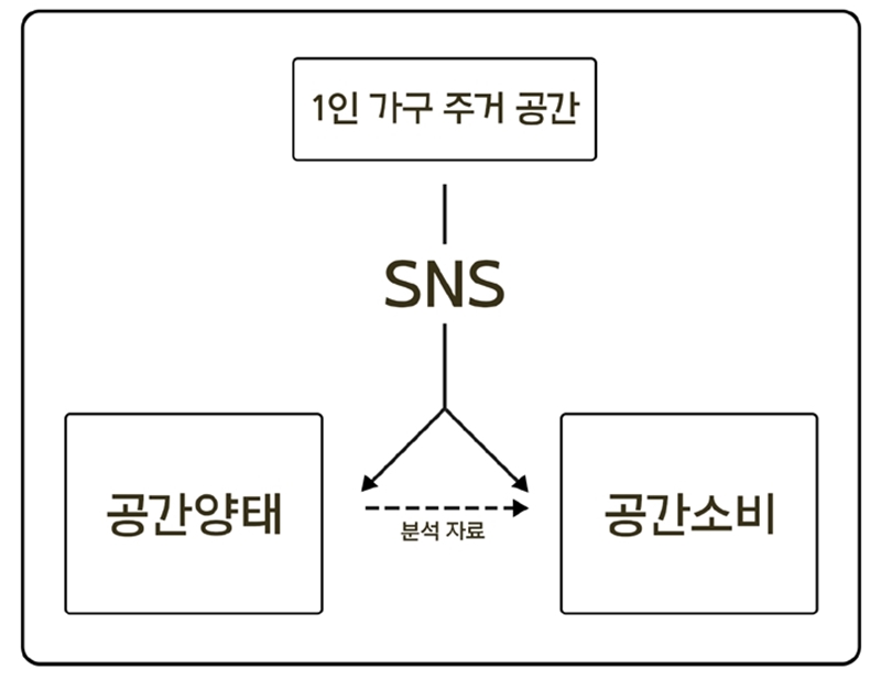 Figure 2 Figure 2
