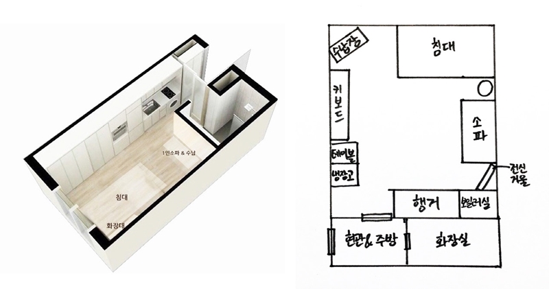Figure 3 Figure 3