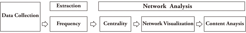 Figure 1 Figure 1