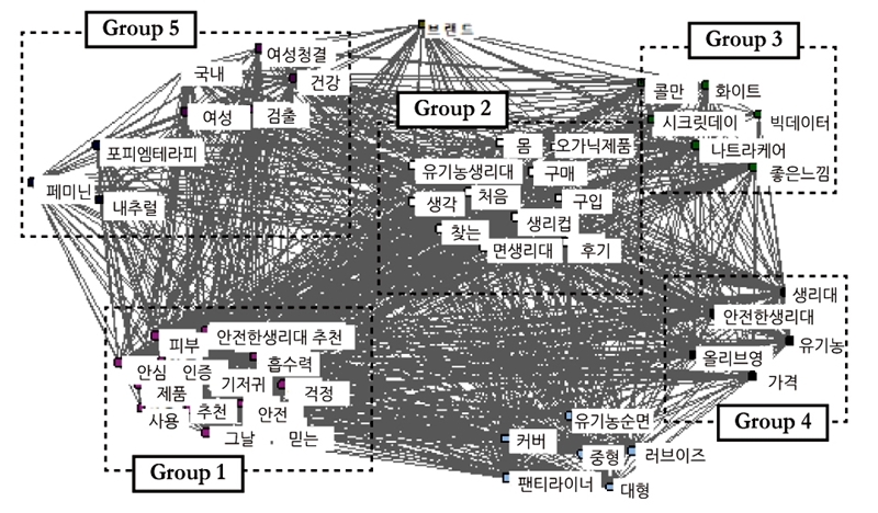 Figure 2 Figure 2