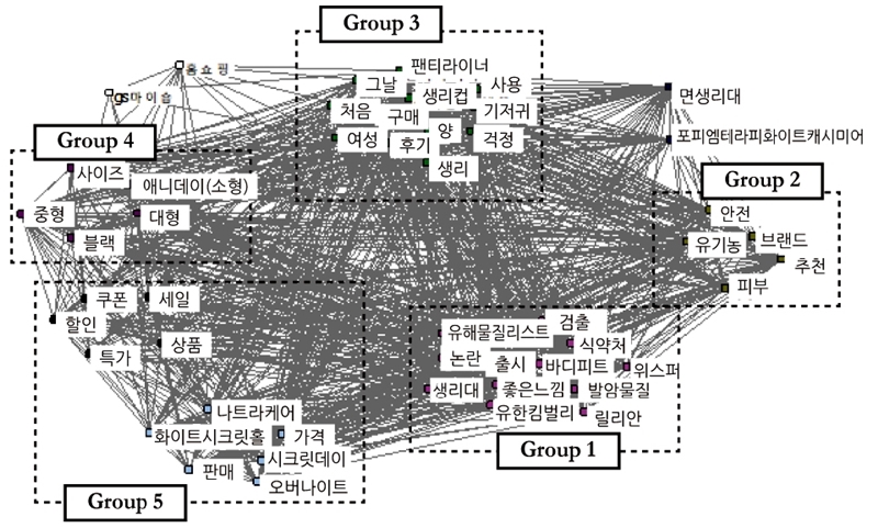 Figure 3 Figure 3