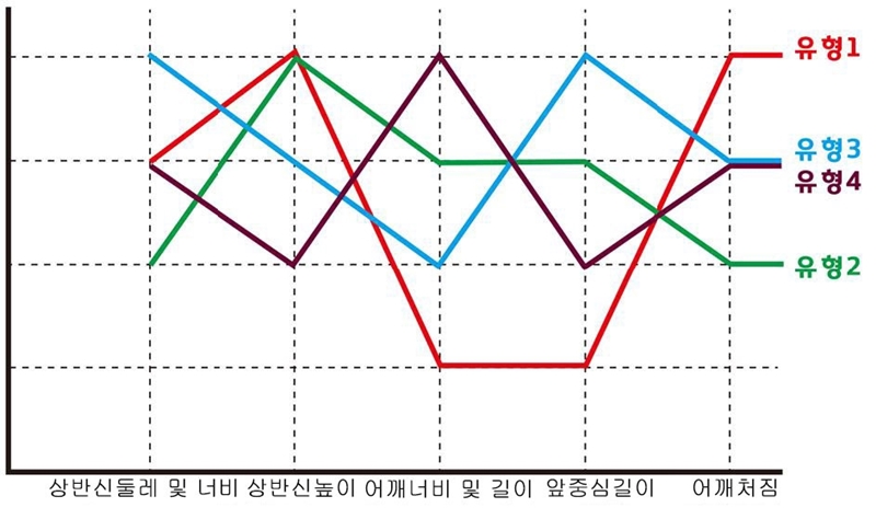 Figure 1 Figure 1