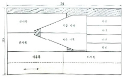 Figure 22 Figure 22