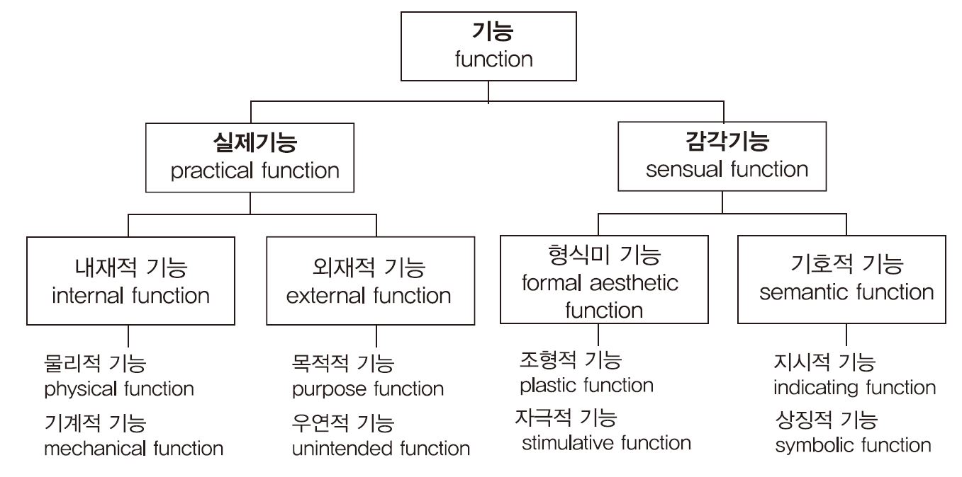 Figure 1 Figure 1