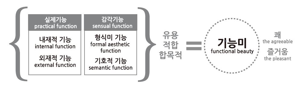 Figure 2 Figure 2