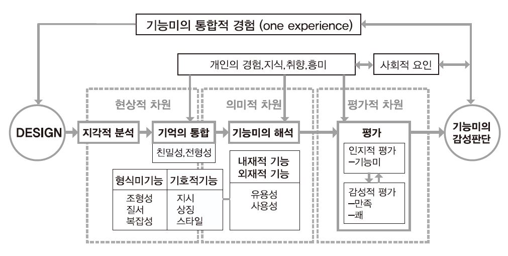 Figure 3 Figure 3
