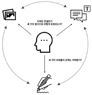 Figure 1 Figure 1