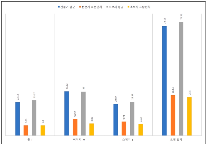 Figure 12 Figure 12