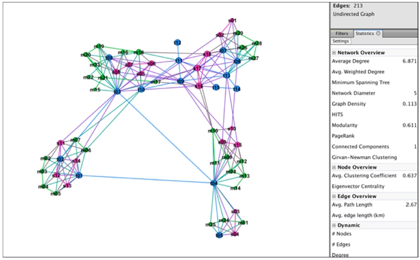 Figure 13 Figure 13