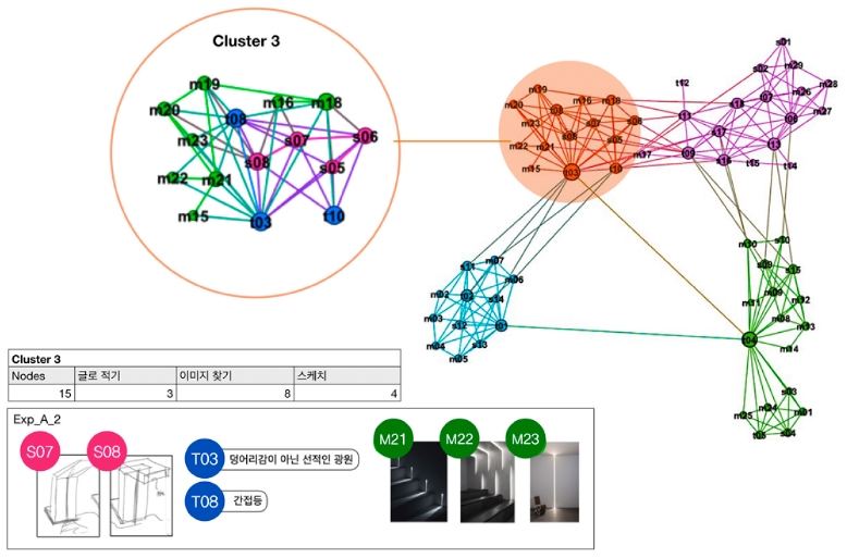 Figure 16 Figure 16