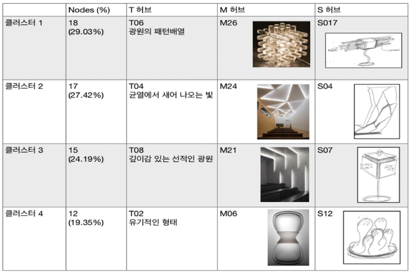 Figure 17 Figure 17