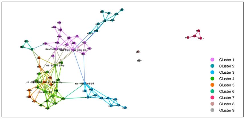 Figure 18 Figure 18