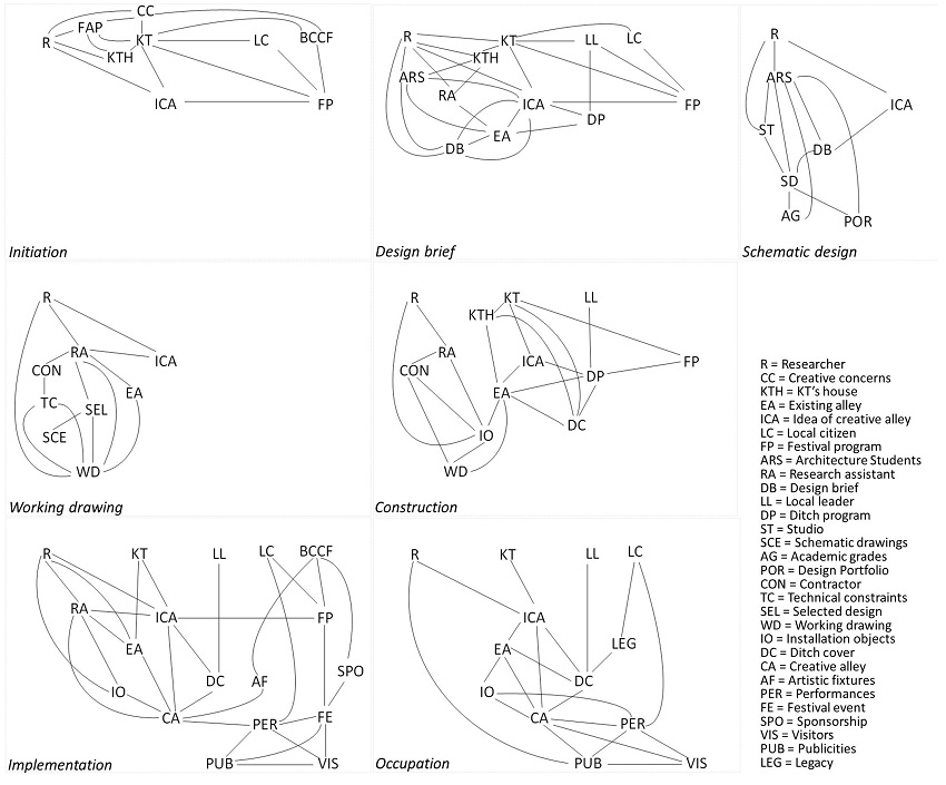 Figure 2 Figure 2