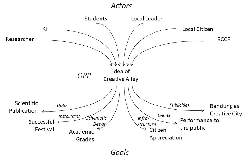 Figure 3 Figure 3