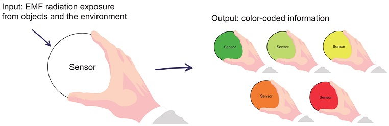 Figure 1 Figure 1