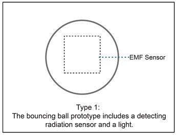 Figure 2 Figure 2