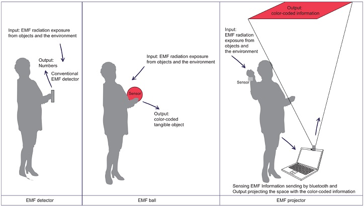 Figure 7 Figure 7