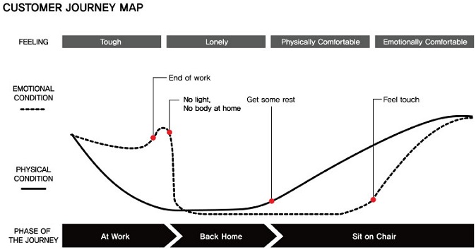 Figure 1 Figure 1